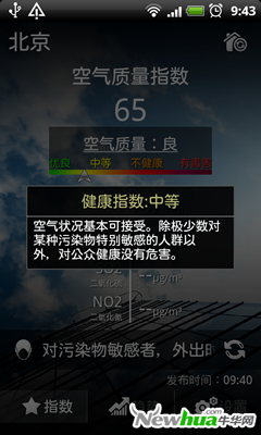 健康指数