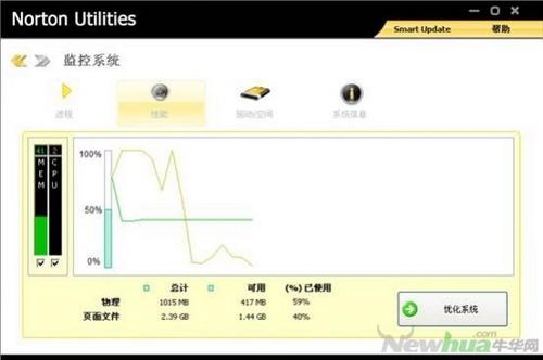 图22：Norton Utilities试用