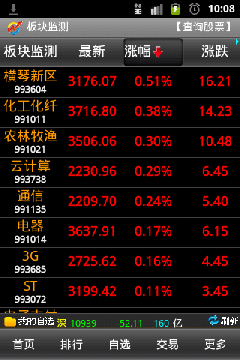 热点板块