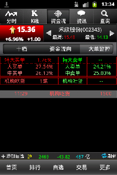 流大单监