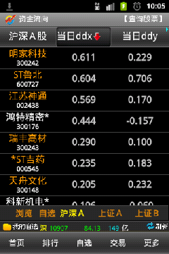 资金流向