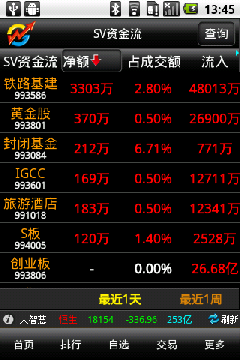 SV资金