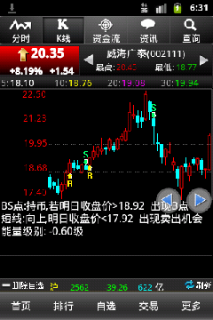 BS买卖点
