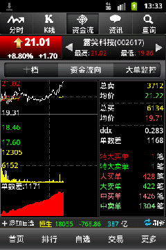 控单数差