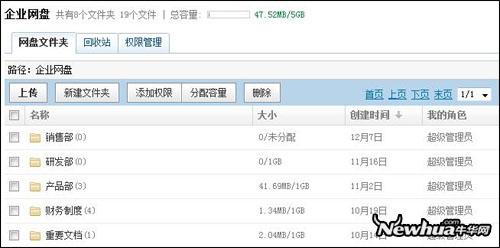 图1：网易企业邮箱企业网盘界面示意