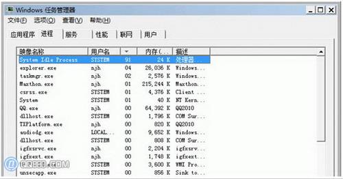 system idle process是什么进程