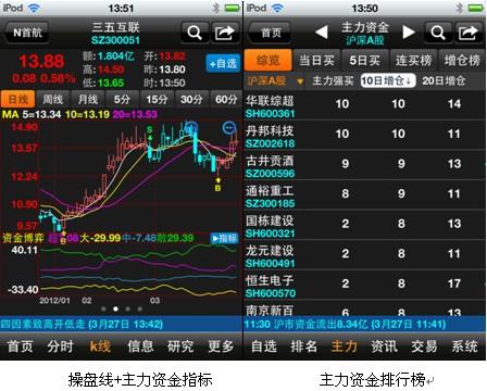 益盟操盘手不断创新QQ客服领先上线