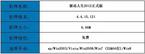 图1 驱动人生资料