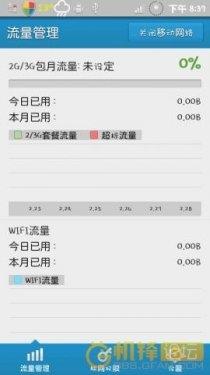 流量管理