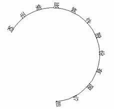 图7：浩辰CAD如何输入弧形文字