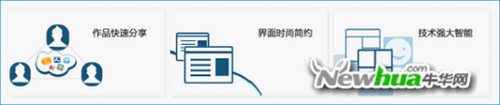 图：2 虹软相册特色