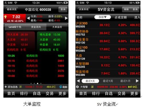 大单监控+SV资金流