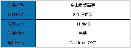 金山重装高手-软件信息