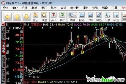 同花顺免费炒股隆重推出办公室专版