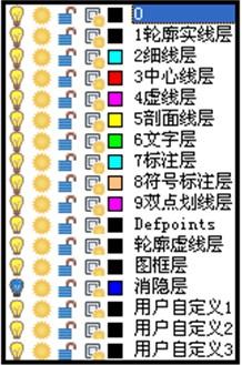 图层管理器