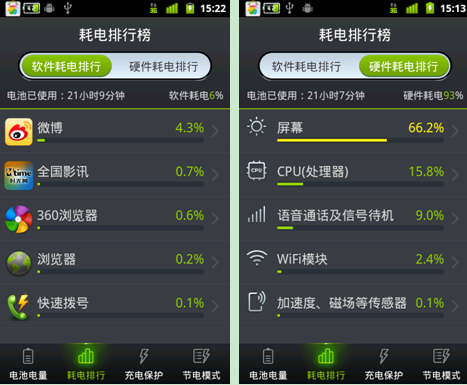 图4：全新界面设计的耗电排行榜