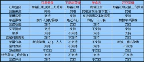 评测结果
