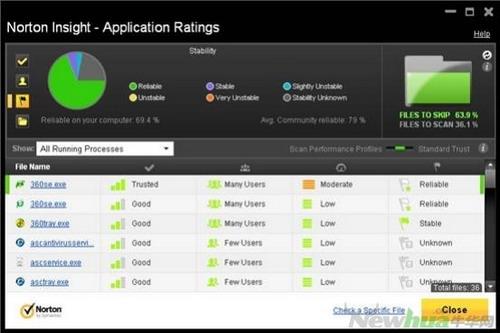 图19：Norton 2013截图
