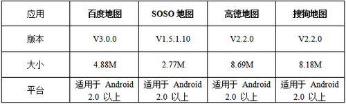参评应用详情