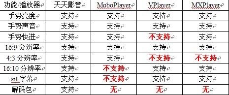 测试结果