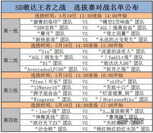 SD敢达王者之战 选拔赛对战名单公布