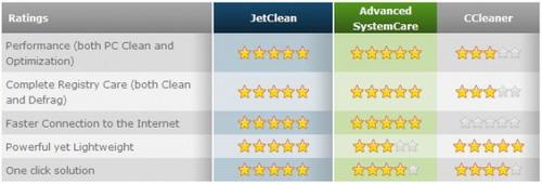 图29：JetClean 体验