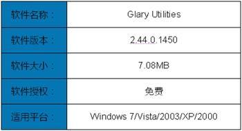图2：Glary Utilities