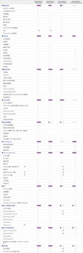 具体对比