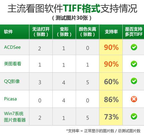 图04 各款软件在此次评测中的综合表现