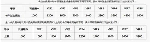 网购赔付