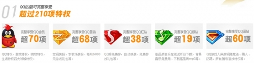 超过210项特权