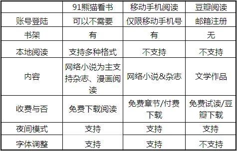 功能对比
