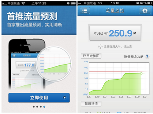 首创流量预测，流量使用图表化