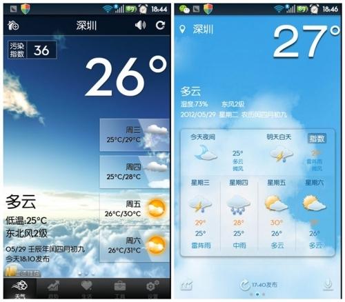 预报主界面