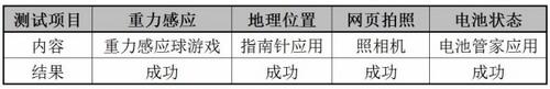 Q立方浏览器Device API能力出色