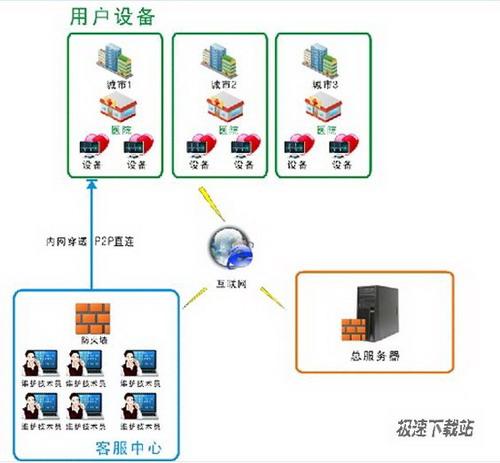 拓扑图1