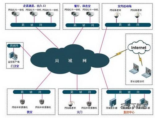 拓扑图2