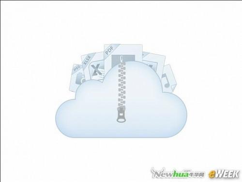 ZipCloud