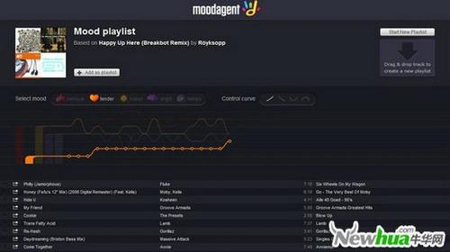 Moodagent