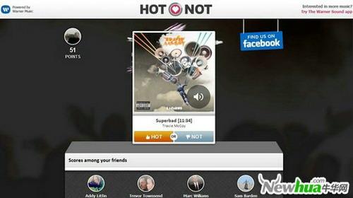 Hot or Not