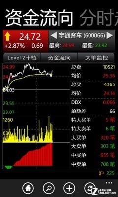 信息同步