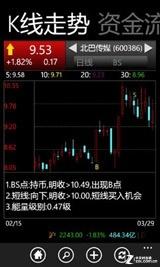 BS买卖点提示