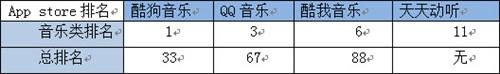 以下是本稿发布时的排名