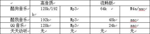 音质