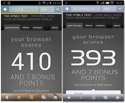 UC8.5forAndroid在4.0下的评分 UC8.5在Android2.3下的评分