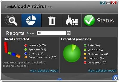 图17：Panda Security 2012评测