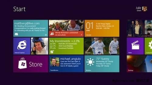 Windows 8界面