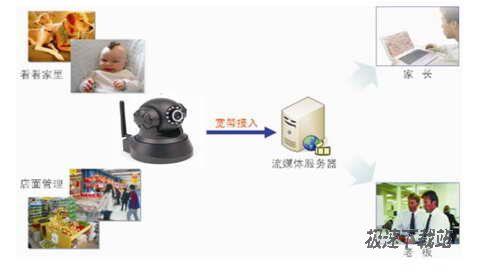 网络人摄像机布置图
