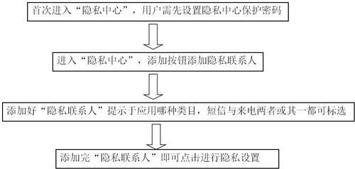 具体步骤如下