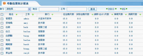 OA办公系统
